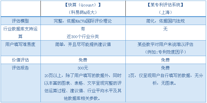 【兩岸專訪】快算CEO：將臺灣成熟的評估模式落地大陸，既要“研值”，又要“顏值”！