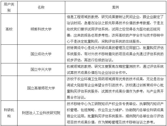 【兩岸專訪】快算CEO：將臺灣成熟的評估模式落地大陸，既要“研值”，又要“顏值”！