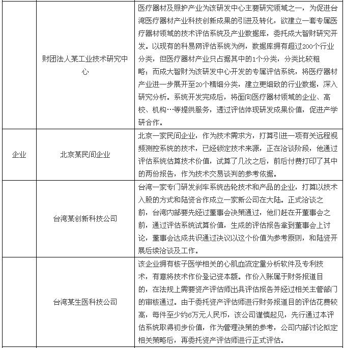 【兩岸專訪】快算CEO：將臺灣成熟的評估模式落地大陸，既要“研值”，又要“顏值”！