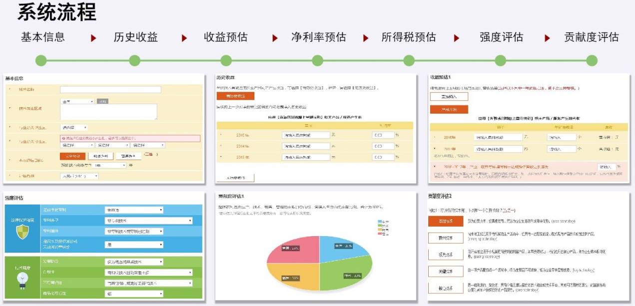 他們做了這件事，讓技術交易平臺亮了！