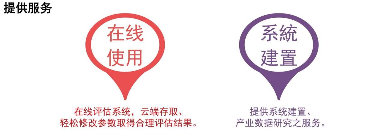 他們做了這件事，讓技術交易平臺亮了！