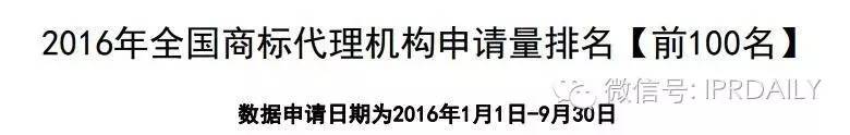 2016年全國商標代理機構申請量排名（前100名）