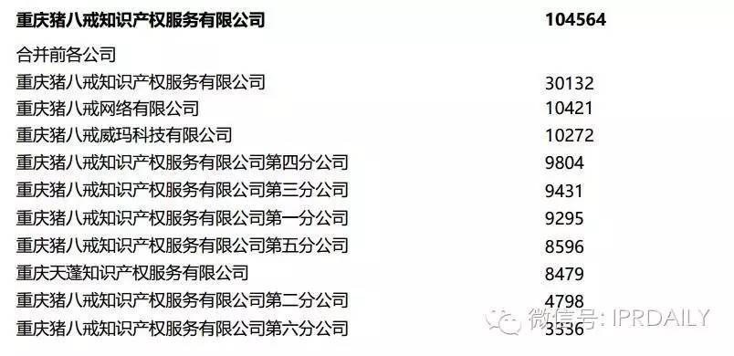 2016年全國商標代理機構申請量排名（前100名）