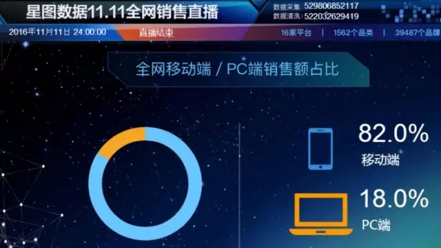 【觀察】雙十一期間，參戰的“知識產權電商”有哪些？如何玩兒的？