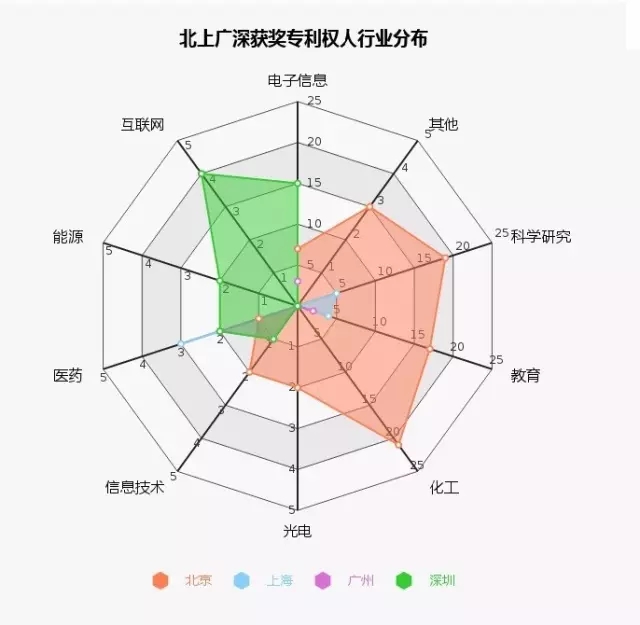 大數據丨盤點歷屆專利獎分布情況
