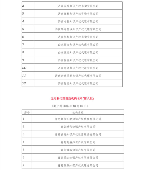 無專利代理資質機構名單（更新至19批，共430家）