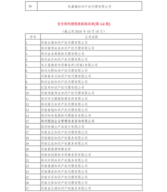 無專利代理資質機構名單（更新至19批，共430家）