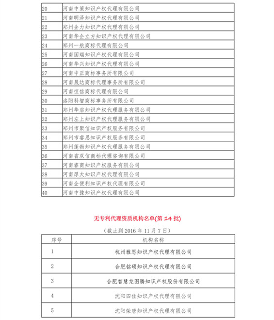 無專利代理資質機構名單（更新至19批，共430家）