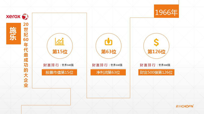 【GIPC】母洪：“沒有強保護，哪有運營”（附原稿PPT）