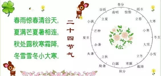 厲害了！中國“二十四節氣”申遺成功！原來它如此詩意