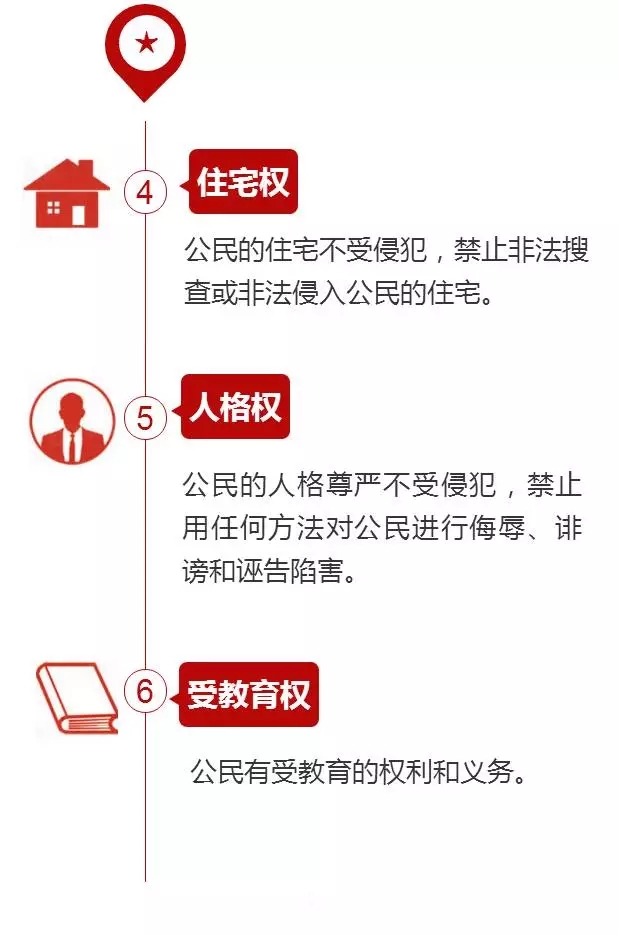 【H5】憲法賦予你哪些權利？