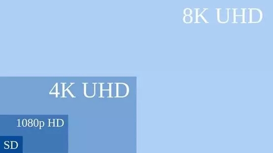 世界那么大，8K電視帶你看清楚