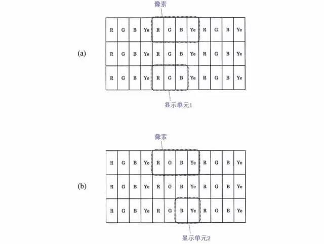 世界那么大，8K電視帶你看清楚
