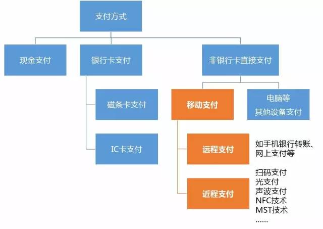 “雙十二”瘋狂背后的“移動支付大戰”