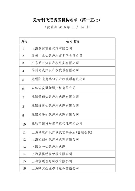 無專利代理資質機構名單（更新至19批，共430家）