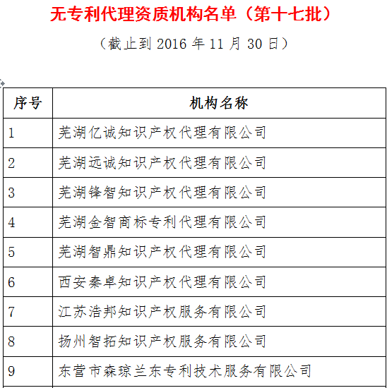 無專利代理資質機構名單（更新至19批，共430家）