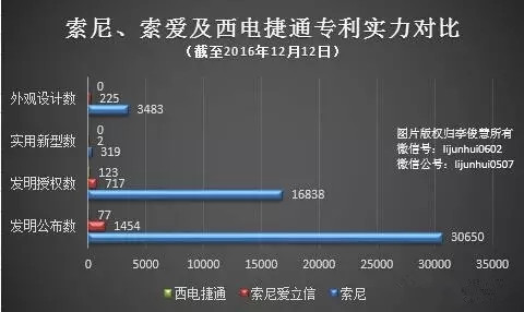 索尼禍不單行！在歐盟因壟斷被罰，在國內因侵權被訴