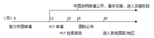 原來PCT還可以這樣玩！