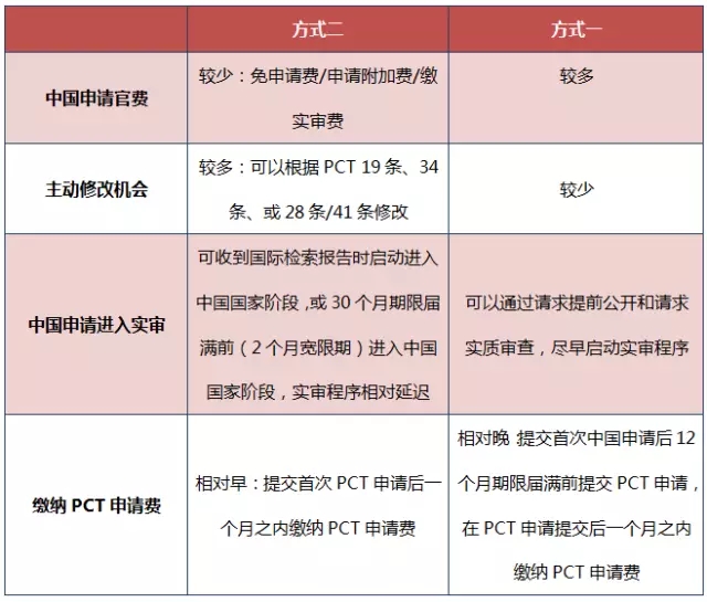 原來PCT還可以這樣玩！
