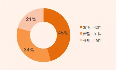發明家？你不知道的董明珠