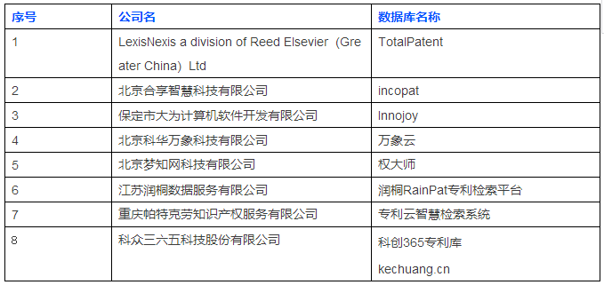首屆知識產權工具大比武，開賽倒計時?。ǜ絽①悪C構名單）