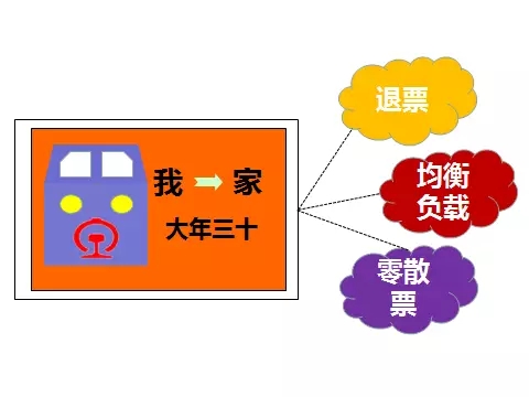搶票回家過年，春運購票系統一覽