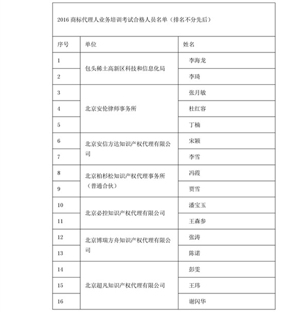 中華商標協會：2016商標代理人業務培訓305名考試合格人員名單公布！