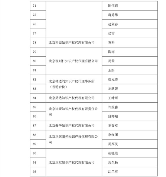 中華商標協會：2016商標代理人業務培訓305名考試合格人員名單公布！