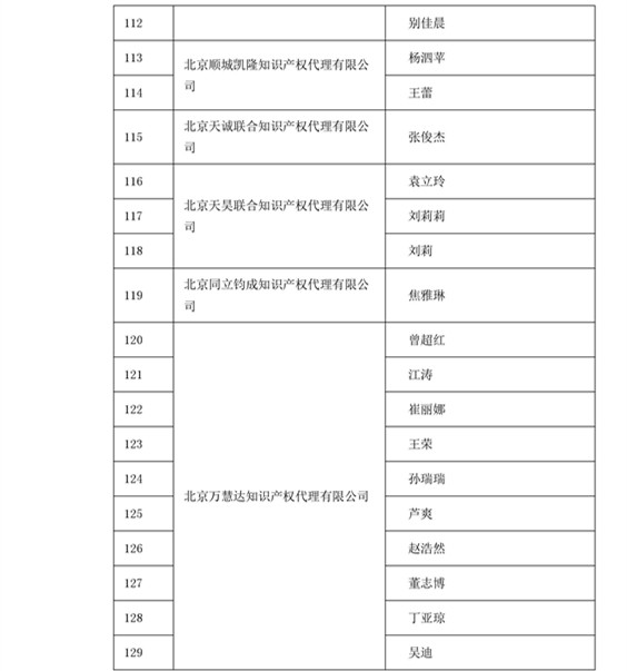 中華商標協會：2016商標代理人業務培訓305名考試合格人員名單公布！