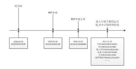 沒想到，雅培的化學藥專利布局比奶粉做的還要好！