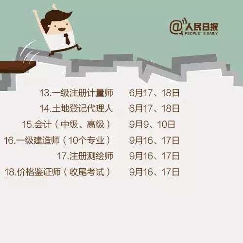 2017，這些職業資格考試讓你升職加薪！