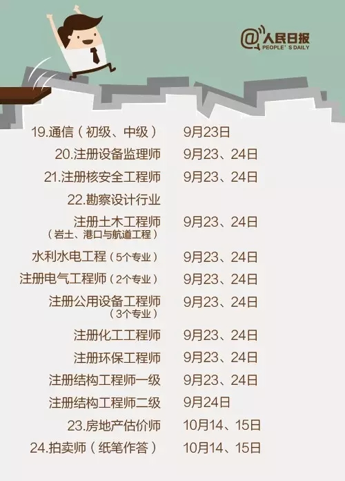 2017，這些職業資格考試讓你升職加薪！
