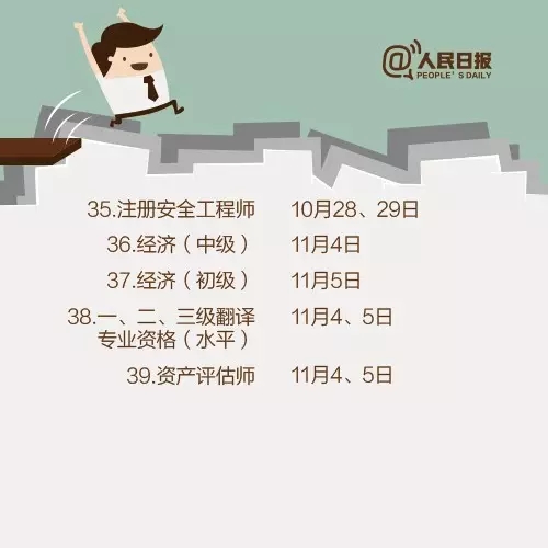 2017，這些職業資格考試讓你升職加薪！