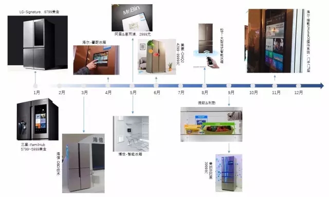 【智能家居3】叫好不叫座？消費者到底需要什么樣的智能冰箱？