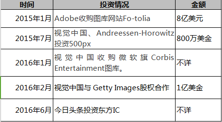 圖片版權從來不是門壞生意，但商業潛力卻被低估