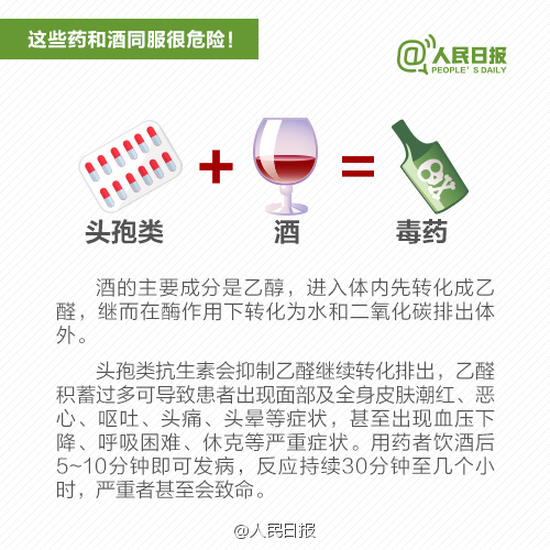 注意！吃這些藥時千萬不能喝酒