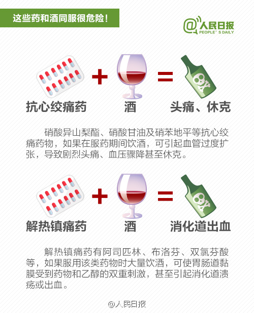 注意！吃這些藥時千萬不能喝酒