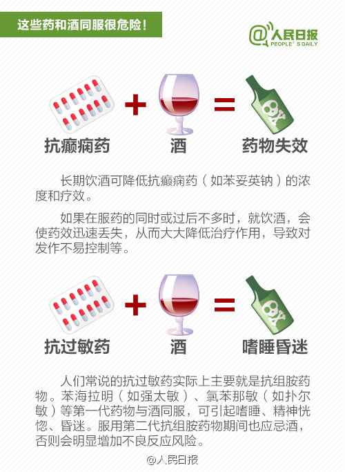 注意！吃這些藥時千萬不能喝酒