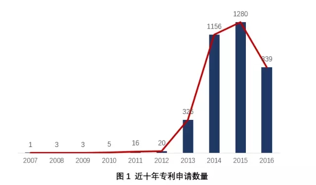 身邊 | 抗霾之路，還得專利為伴