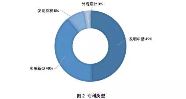 身邊 | 抗霾之路，還得專利為伴