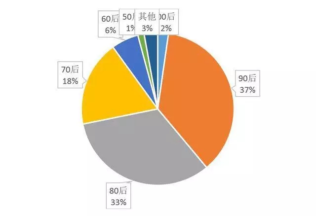 除夕至初五紅包收發量達460億個，2017春節微信紅包都發給誰了？