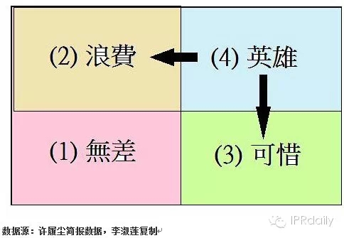 IBM前專利高管詳解如何提升專利質量？