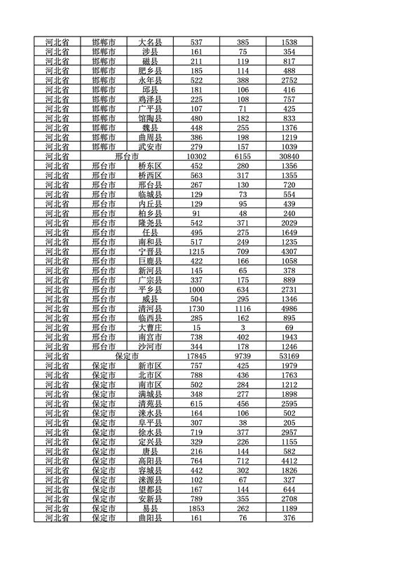 2016年度各省、自治區、直轄市商標申請與注冊統計表（附：統計詳表）