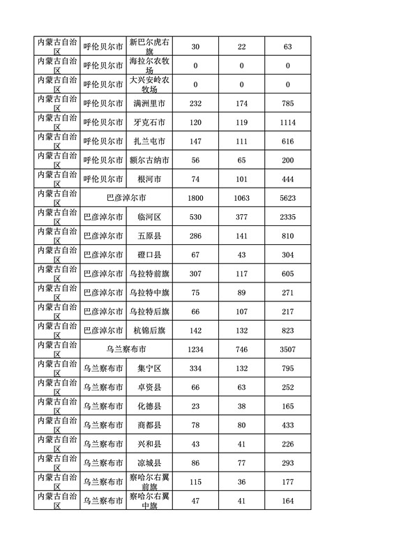 2016年度各省、自治區、直轄市商標申請與注冊統計表（附：統計詳表）