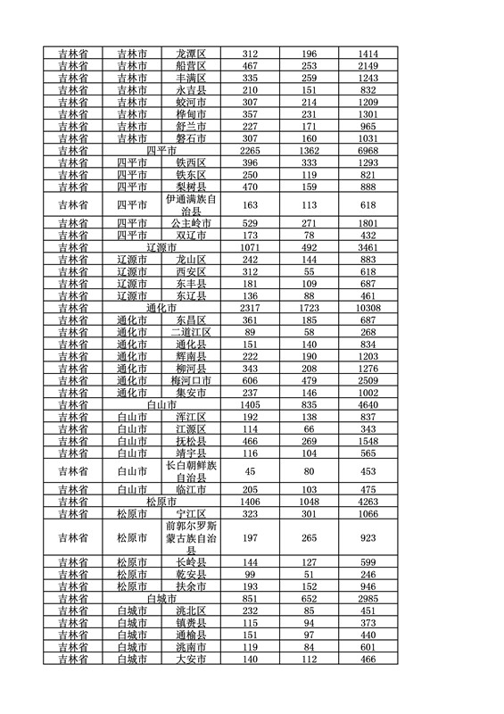 2016年度各省、自治區、直轄市商標申請與注冊統計表（附：統計詳表）