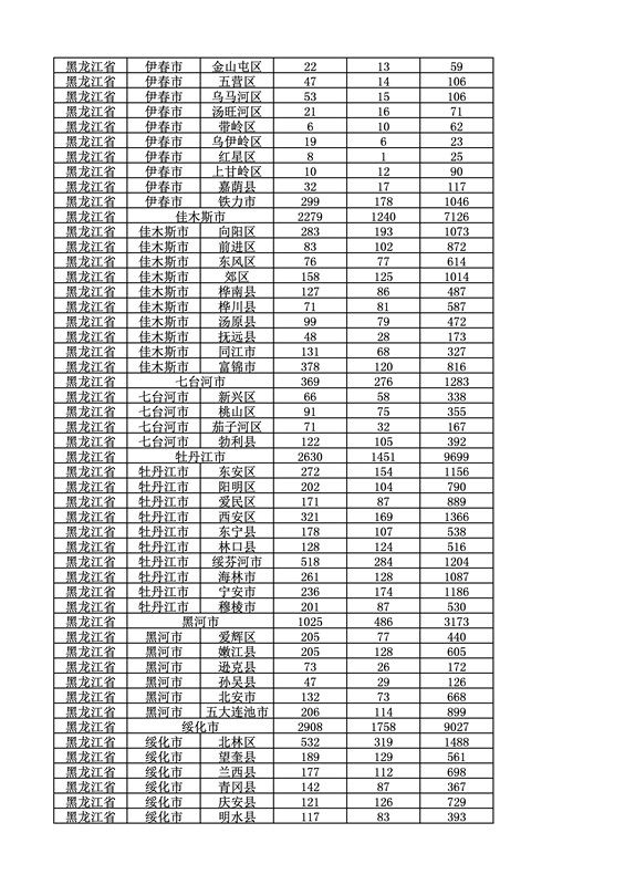 2016年度各省、自治區、直轄市商標申請與注冊統計表（附：統計詳表）