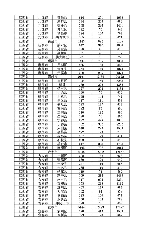 2016年度各省、自治區、直轄市商標申請與注冊統計表（附：統計詳表）