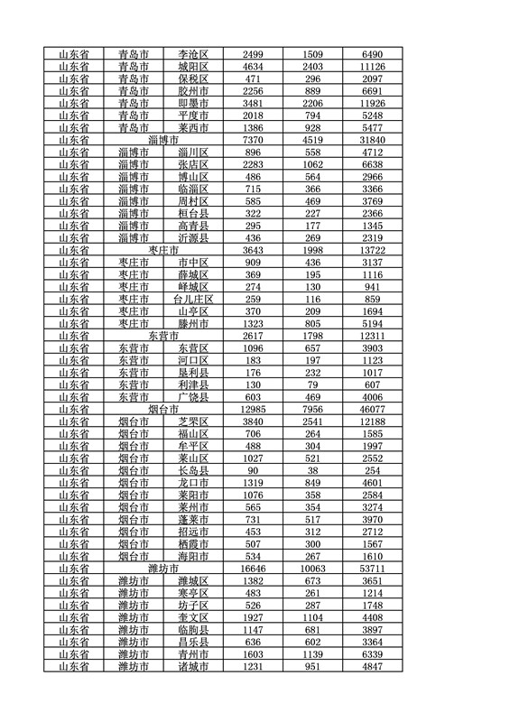 2016年度各省、自治區、直轄市商標申請與注冊統計表（附：統計詳表）