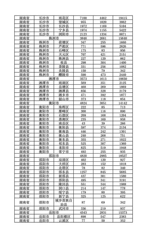 2016年度各省、自治區、直轄市商標申請與注冊統計表（附：統計詳表）