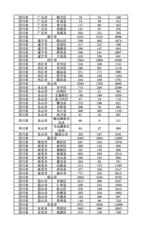 2016年度各省、自治區、直轄市商標申請與注冊統計表（附：統計詳表）